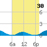 Davis Slough tide chart for Friday, April 30, 2021
