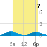 Davis Slough tide chart for Wednesday, April 7, 2021