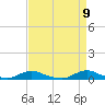 Davis Slough tide chart for Friday, April 9, 2021