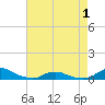 Davis Slough tide chart for Saturday, May 1, 2021