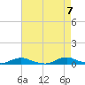 Davis Slough tide chart for Friday, May 7, 2021