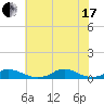 Davis Slough tide chart for Saturday, July 17, 2021