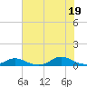 Davis Slough tide chart for Monday, July 19, 2021