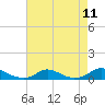 Davis Slough tide chart for Wednesday, August 11, 2021