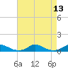 Davis Slough tide chart for Friday, August 13, 2021