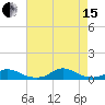Davis Slough tide chart for Sunday, August 15, 2021