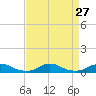 Davis Slough tide chart for Friday, August 27, 2021