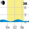 Davis Slough tide chart for Monday, August 30, 2021