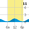 Davis Slough tide chart for Saturday, September 11, 2021