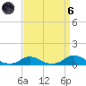 Davis Slough tide chart for Monday, September 6, 2021