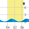 Davis Slough tide chart for Wednesday, September 8, 2021