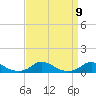 Davis Slough tide chart for Thursday, September 9, 2021