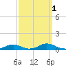 Davis Slough tide chart for Friday, October 1, 2021
