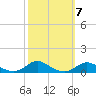 Davis Slough tide chart for Thursday, October 7, 2021