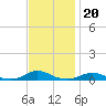 Davis Slough tide chart for Saturday, November 20, 2021