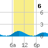 Davis Slough tide chart for Monday, December 6, 2021