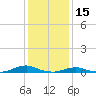 Davis Slough tide chart for Saturday, January 15, 2022