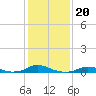 Davis Slough tide chart for Thursday, January 20, 2022