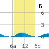 Davis Slough tide chart for Thursday, January 6, 2022