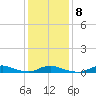Davis Slough tide chart for Saturday, January 8, 2022