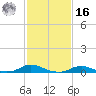 Davis Slough tide chart for Wednesday, February 16, 2022
