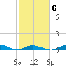 Davis Slough tide chart for Sunday, February 6, 2022