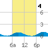 Davis Slough tide chart for Friday, March 4, 2022