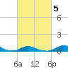 Davis Slough tide chart for Saturday, March 5, 2022