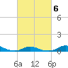 Davis Slough tide chart for Sunday, March 6, 2022