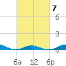 Davis Slough tide chart for Monday, March 7, 2022