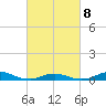 Davis Slough tide chart for Tuesday, March 8, 2022