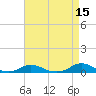 Davis Slough tide chart for Friday, April 15, 2022
