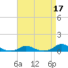 Davis Slough tide chart for Sunday, April 17, 2022
