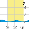 Davis Slough tide chart for Thursday, April 7, 2022