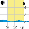 Davis Slough tide chart for Saturday, April 9, 2022