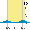Davis Slough tide chart for Thursday, May 12, 2022