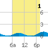 Davis Slough tide chart for Sunday, May 1, 2022