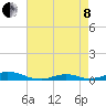 Davis Slough tide chart for Sunday, May 8, 2022