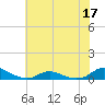 Davis Slough tide chart for Friday, June 17, 2022