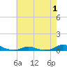 Davis Slough tide chart for Wednesday, June 1, 2022