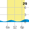 Davis Slough tide chart for Wednesday, June 29, 2022