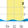 Davis Slough tide chart for Thursday, June 2, 2022