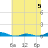 Davis Slough tide chart for Sunday, June 5, 2022