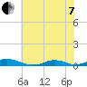 Davis Slough tide chart for Tuesday, June 7, 2022