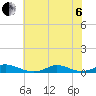 Davis Slough tide chart for Wednesday, July 6, 2022