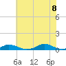 Davis Slough tide chart for Friday, July 8, 2022