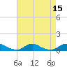Davis Slough tide chart for Monday, August 15, 2022
