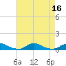 Davis Slough tide chart for Tuesday, August 16, 2022