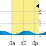 Davis Slough tide chart for Thursday, August 4, 2022