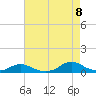 Davis Slough tide chart for Monday, August 8, 2022